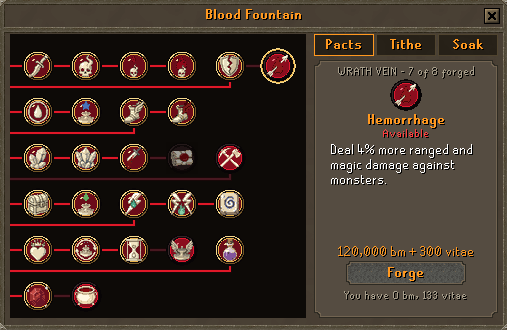 The Blood Fountain's Pacts tab with the new rows on the tree, Hemorrhage selected in the Wrath vein